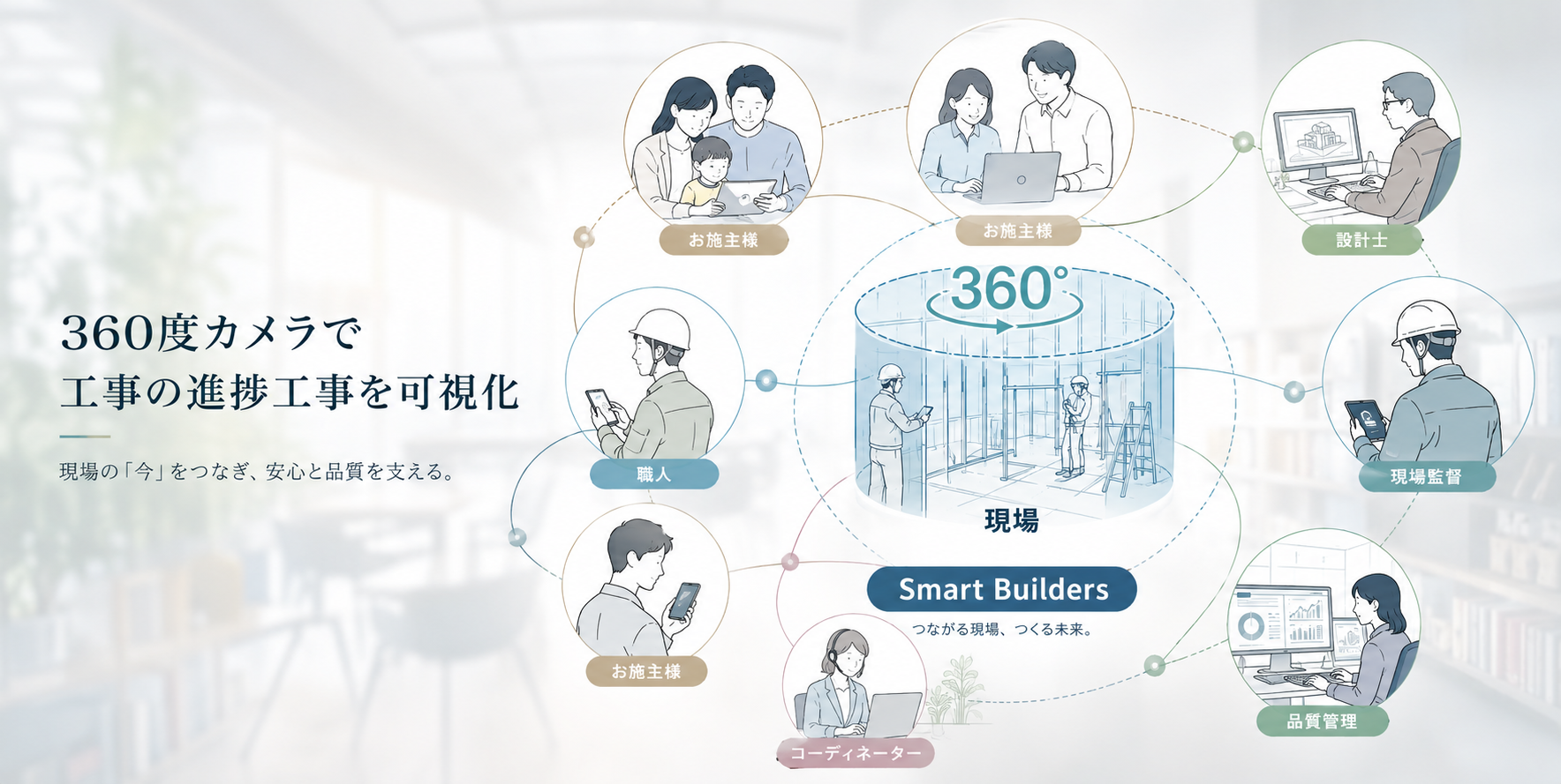 現場の見える化のイメージ