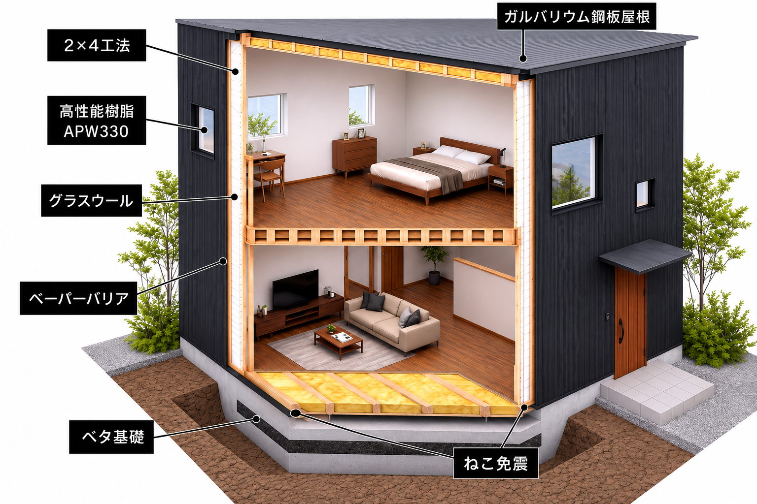家づくり構造全体イメージ
